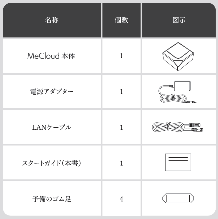 MeCloud 包装内的主机和配件